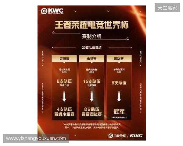 KWC 2026正式官宣!全球20队争冠,AG.AL再启征程,HoK&AoV齐聚赛场
