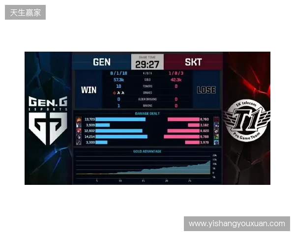 Liquid在DraculaN S6上惨遭淘汰,晋级Major仅一线希望