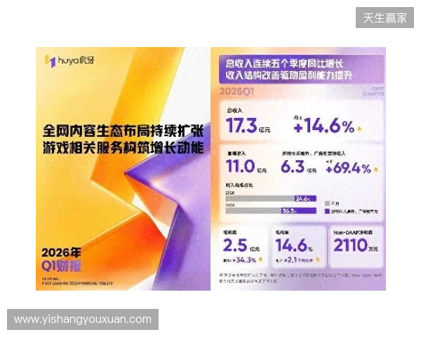 虎牙发布2026年Q1财报:收入连续五季同比增长,盈利能力持续提升
